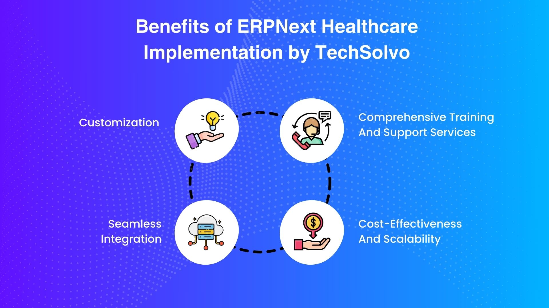 A dynamic visual representation of Techsolvo's ERPNext Healthcare implementation, showcasing a seamless fusion of innovation and efficiency. Vibrant colors and modern graphics illustrate tailored customization, smooth integration, and comprehensive training services. The image radiates professionalism and reliability, capturing the essence of Techsolvo's commitment to delivering cost-effective and scalable solutions for healthcare institutions.